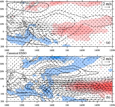 Composites Of SSTA Shading Units C 850 HPa Wind Anomalies