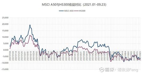 用数据说话：msci 中国a50互联互通指数与沪深300指数谁更牛？沪深300指数成分股msci新浪新闻