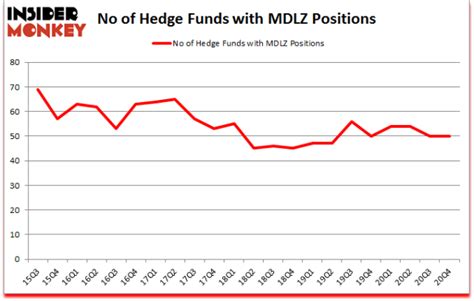 Is Mondelez (MDLZ) Stock A Buy or Sell?