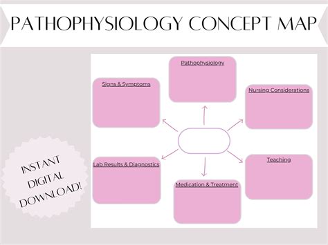 Concept Map Pathophysiology Concept Map Nursing School Etsy