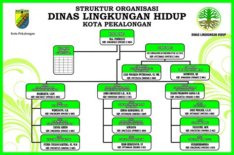 Struktur Organisasi Dinas Lingkungan Hidup Kota Pekalongan Website