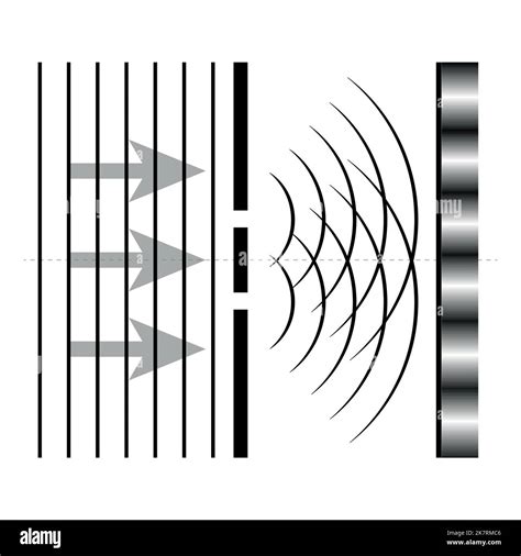 Youngs Double Slit Experiment Diagram Interference Of Light Waves