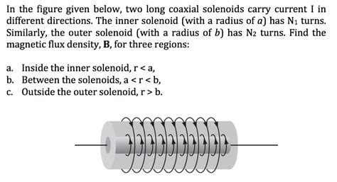 Solved In The Figure Given Below Two Long Coaxial Solenoids Chegg