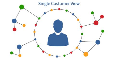 Single Customer View The Benefits For Due Diligence Processes