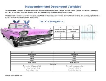 Independent And Dependent Variables Notes By Terri O Brien TPT