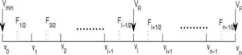 Figure 1 From A Structure Preserving Numerical Scheme For Fokker Planck