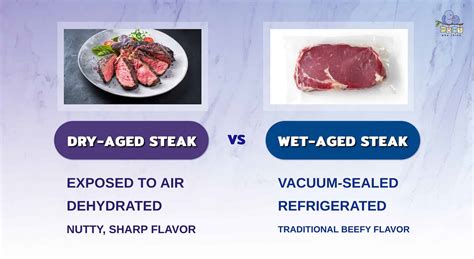 Dry-Aged vs. Wet-Aged Steak: Taste, Tenderness, and Cooking Differences Explained