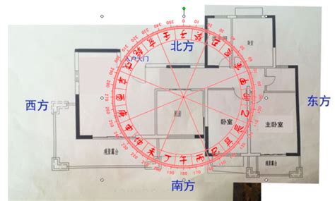 住宅九宫格风水问题诚心实意请大师帮忙看看，我们家的房子九宫格怎么划分？缺什么，如果不好？怎么化解百度知道