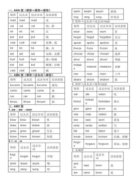 常用动词不规则变化表 Pdf