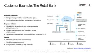 Orchestration In Action Ppt