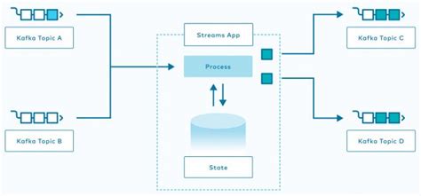 Rethinking Distributed Stream Processing In Apache Kafka