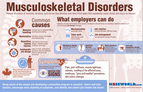 Musculoskeletal Disorder Symptoms