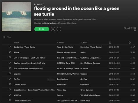 14 Weird Spotify Playlists That Will Change Your Perspective Of Music