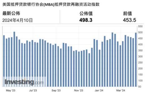 Cpt Markets 外汇分析：美国红皮书指数揭示线索 美联储降息延后已成市场共识 极客网