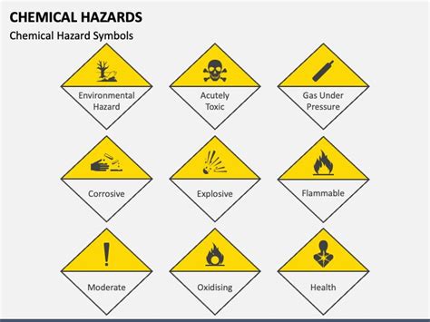 Chemical Hazard Symbol