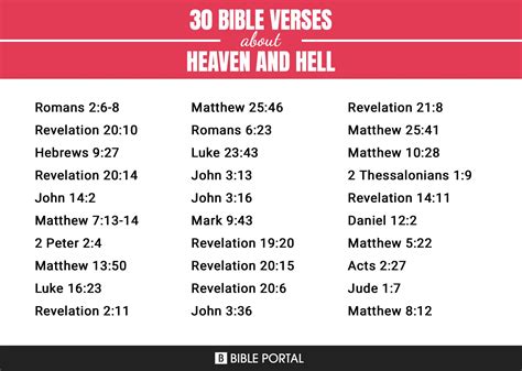 162 Bible Verses about Heaven And Hell