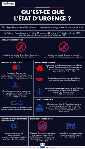 Etat Durgence Mobilisation De LÉtat En Temps De Crise Sécurité