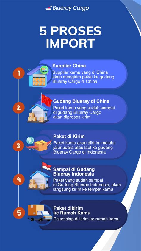 Cara Import Barang Dari China Bagi Pemula Panduan Tahun 2025