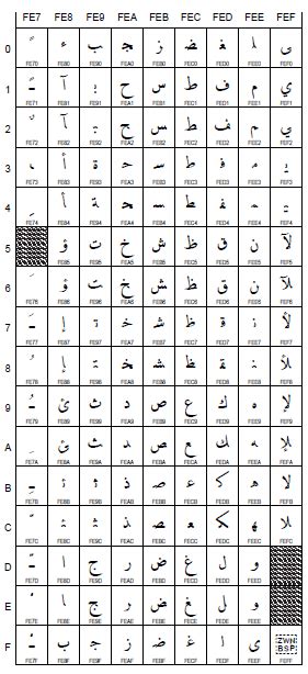 The Unicode Standard 70 Copyright © 1991 2014 Unicode Inc Arabic