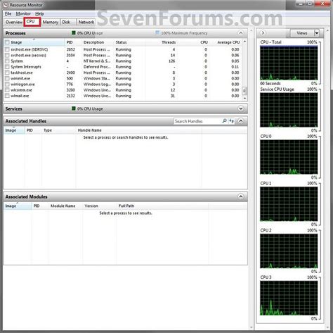 Resource Monitor View Handles And Modules Tutorials