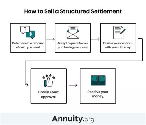 How A Structured Settlement Calculator Can Help Personal Finance