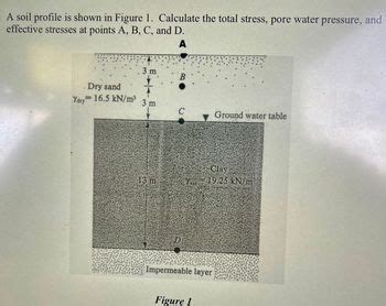 Answered A Soil Profile Is Shown In Figure 1 Bartleby