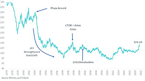 Japans Yen Weakness Has Changed The Competitive Landscape Etf Trends