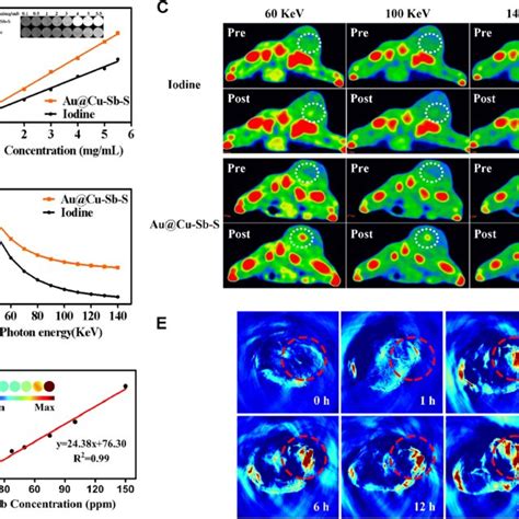 Spectral Computed Tomography Ct And Photoacoustic Pa Imaging Of