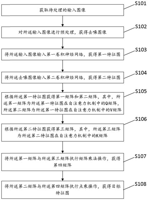 图像特征提取方法、装置、计算机设备和存储介质与流程