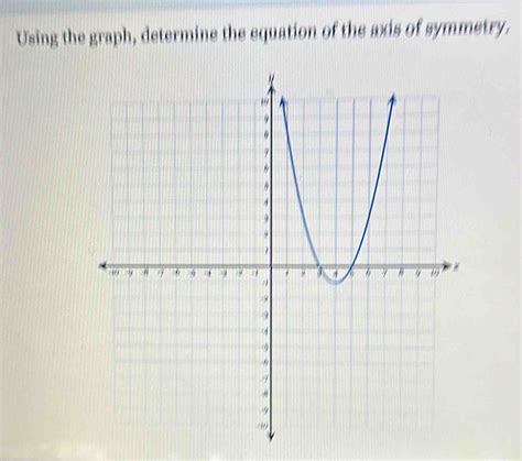 Using The Graph Determine The Equation Of The Axis Of Symmetry Algebra