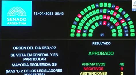 Nacionales el Senado aprobó y convirtió en Ley Alcohol Cero al Volante