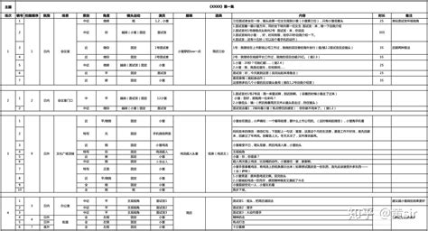 如何写出专业的抖音短视频分镜头脚本我为你准备了多种可以直接套用的模板 知乎