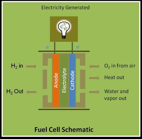 A Visual Guide to a Hydrogen Fuel Cell System