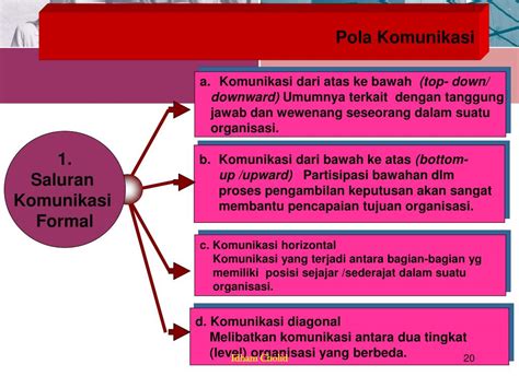 Ppt Komunikasi Dalam Organisasi Powerpoint Presentation Free Download Id6506942