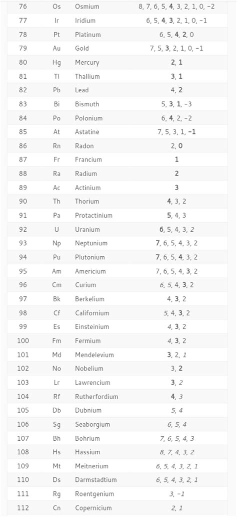 Valencies of all elements