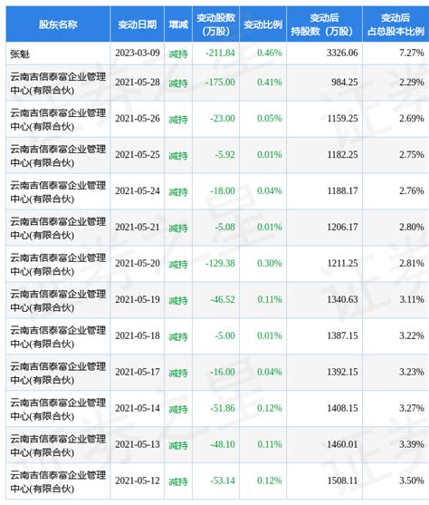 3月22日超频三现1笔折价1313的大宗交易 合计成交38574万元数据指标营业部