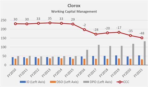 Is Clorox Stock At Risk Of Cutting Its Dividend NYSE CLX Seeking Alpha