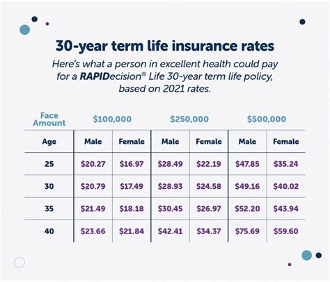 Whats The Best Life Insurance Plan For My Aage Fidelity Life