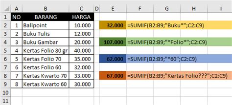 Cara Penggunaan Sumif Di Excel