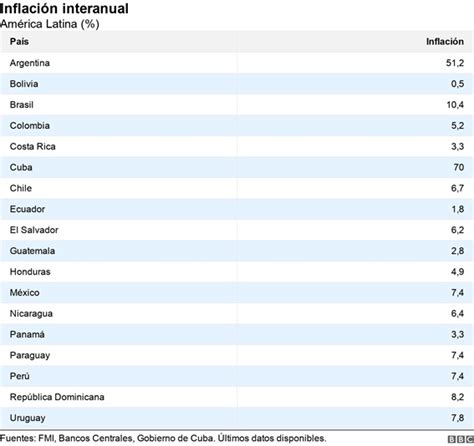 Los países de América Latina cuyas economías están mejor preparadas para enfrentar el