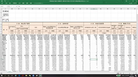 中国城市统计年鉴2021面板数据全国300地级市2020年人口gdp一二三产财政收支等200指标 经管文库（原现金交易版） 经管之家