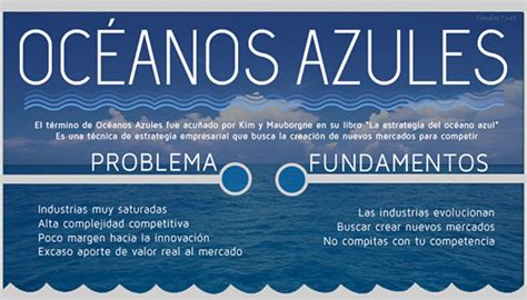 Infograf A Sobre La Herramienta Estrat Gica Oc Anos Azules Pascual