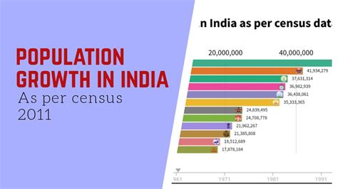 India Population Growth Rate Ppt - PELAJARAN