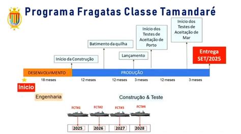 Sinaval Thyssenkrupp Estaleiro Brasil Sul Inicia A Constru O Da