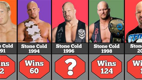 Stone Cold Steve Austin Wins And Losses Records 1989 2022 Wwe