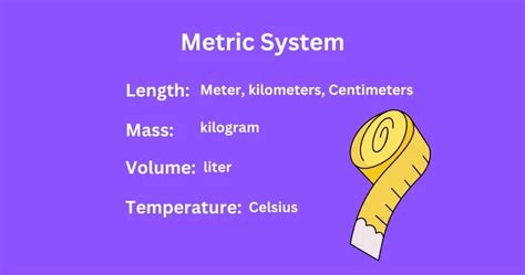 A Simple Guide To Understanding The Metric And Imperial Systems