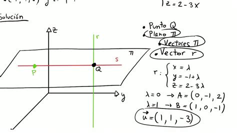 Recta Perpendicular A Otra Que Pasa Por Un Punto Bachillerato Youtube