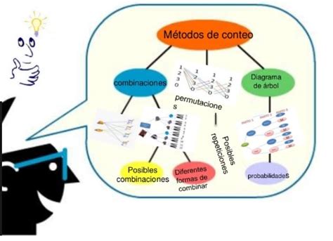 Probabilidad y Estadística Cetis21 Conceptos básicos Técnicas de Conteo