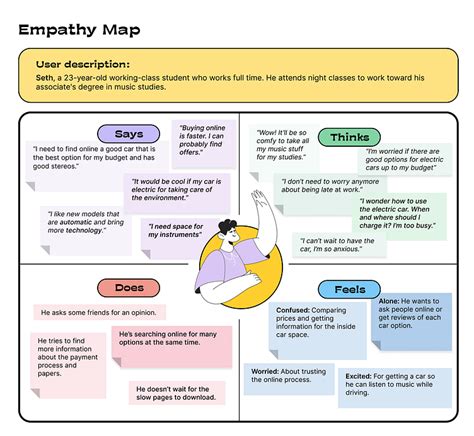 Empathy Map by Gisèle on Dribbble