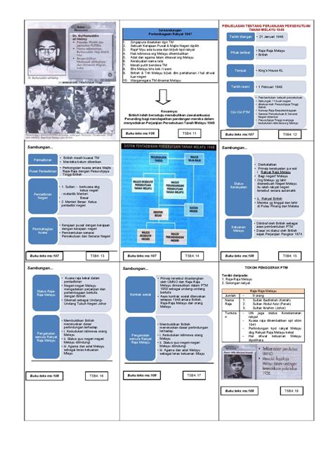 Sejarah Spm Nota Padat Sejarah Tingkatan Bab Pembinaan Negara